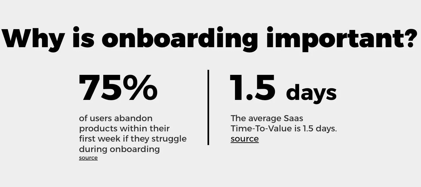 your SaaS tool has 1.5 day to make an impression for new users