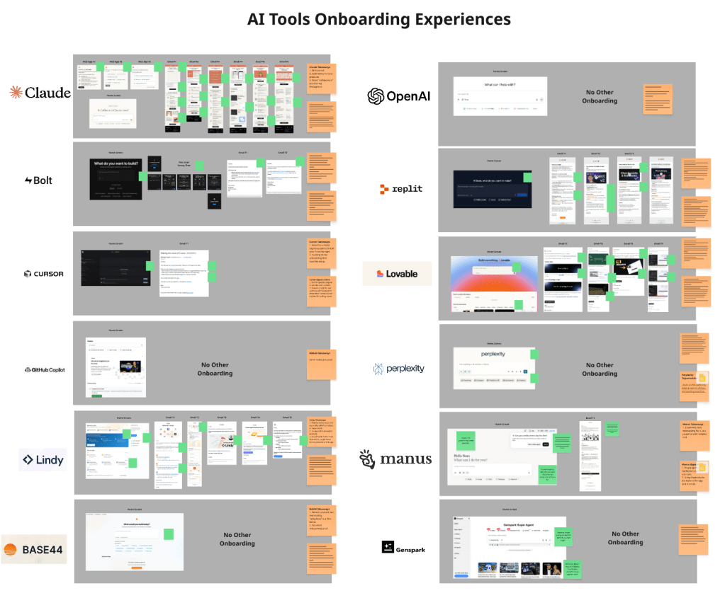 Review of AI Tools Onboarding Flows